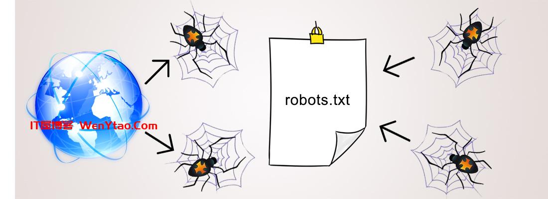 zblog博客的robots.txt文件优化正确写法  zblog的robots.txt怎么写？zblog的robots.txt文件示例下载 蜘蛛 zblog robots.txt robots.txt写法 zblog中robots.txt怎么写 第1张